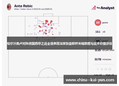 恰尔汗奥卢对阵德国西甲之战全场表现深度复盘解析关键数据与战术价值评估 恰尔汗奥卢对阵德国西甲之战全场表现深度复盘解析关键数据与战术价值评估