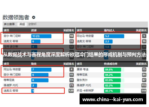 从数据战术与赛程角度深度解析欧冠冷门结果的形成机制与预判方法
