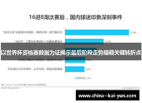 以世界杯资格赛数据为证揭示最后阶段走势暗藏关键转折点 以世界杯资格赛数据为证揭示最后阶段走势暗藏关键转折点