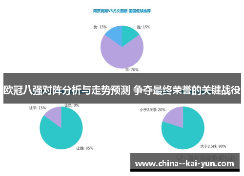欧冠八强对阵分析与走势预测 争夺最终荣誉的关键战役
