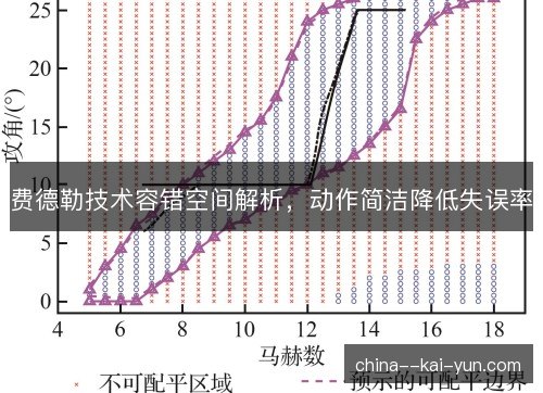 费德勒技术容错空间解析，动作简洁降低失误率